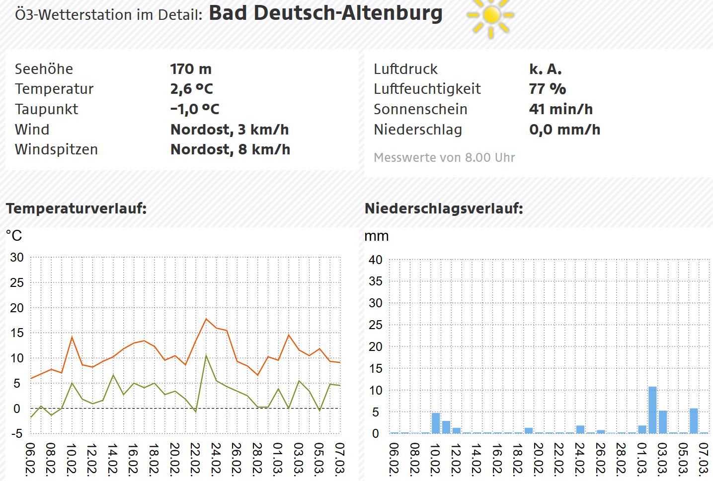 20200307 30tage bda.JPG