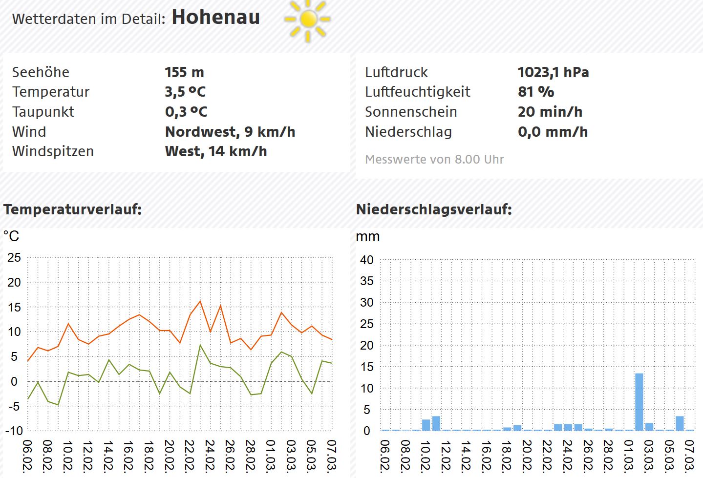 20200307 30tage hoh.JPG