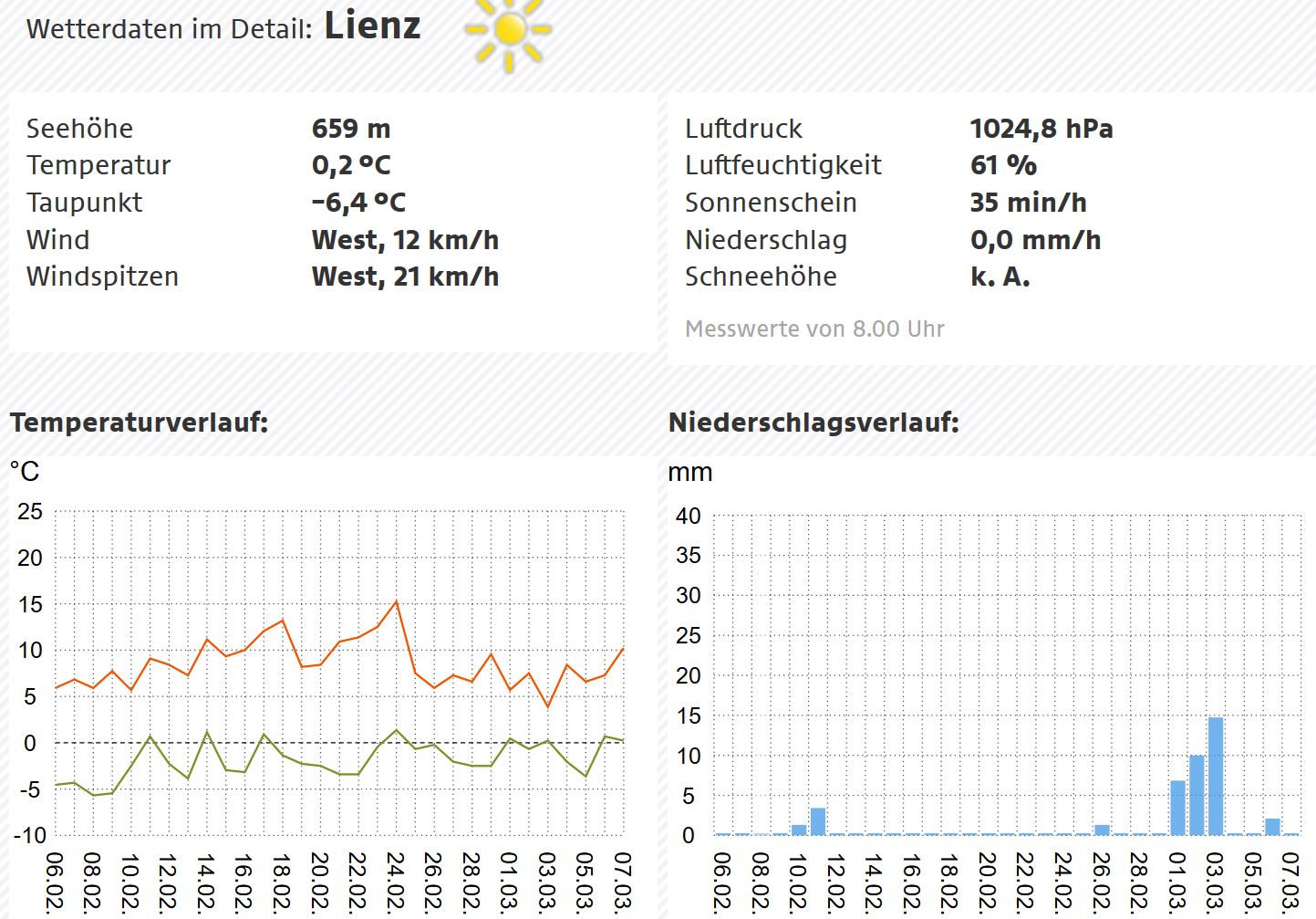 20200307 30tage lienz.JPG