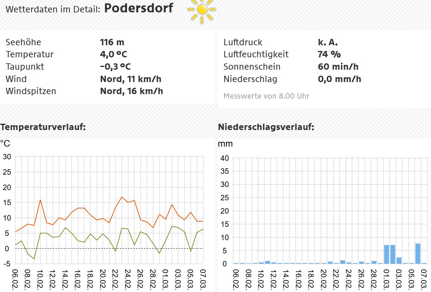 20200307 30tage pod.JPG