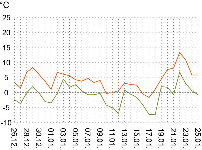 20210125 30tage t bda.JPG