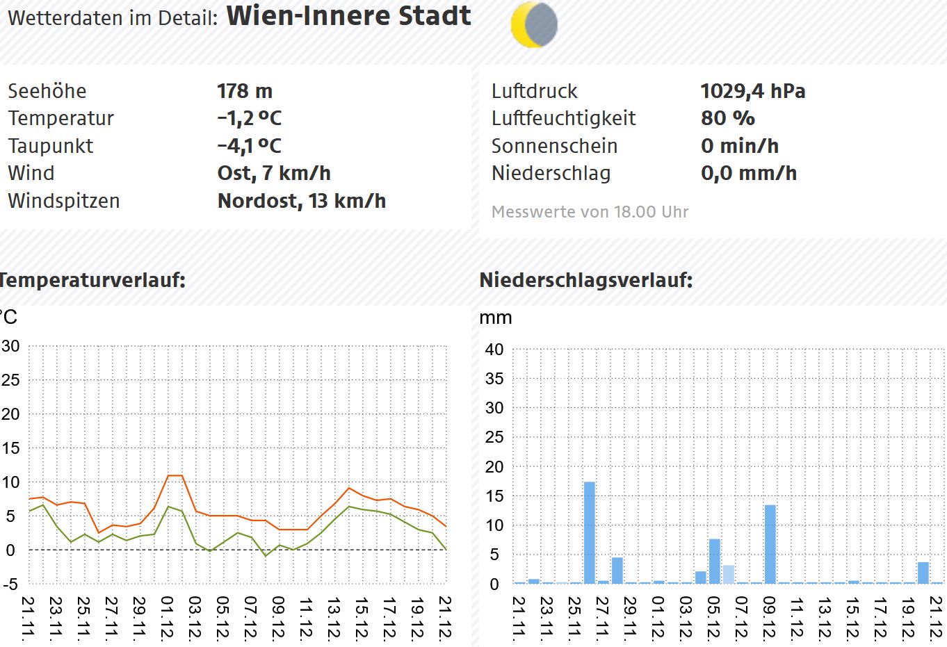 20211221 30tage w1.JPG