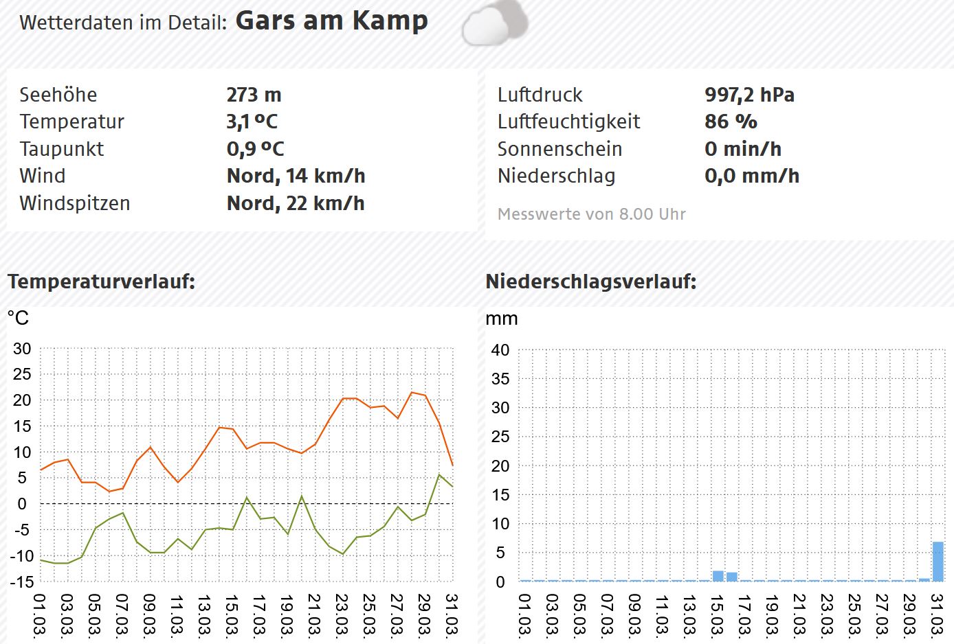 20220331 30tage gars.JPG