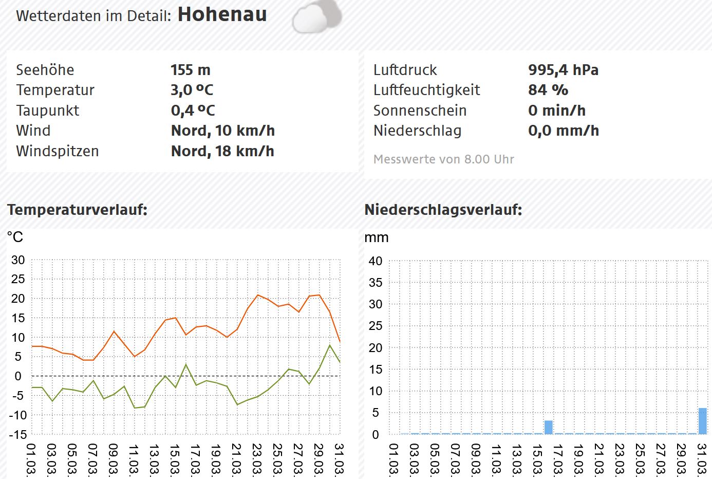 20220331 30tage hoh.JPG