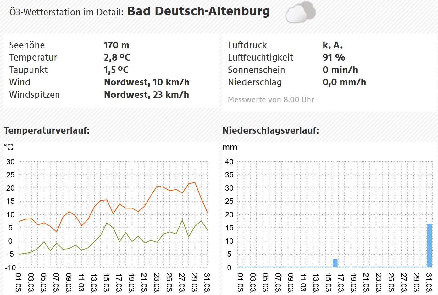 20220331 30tage bda.JPG