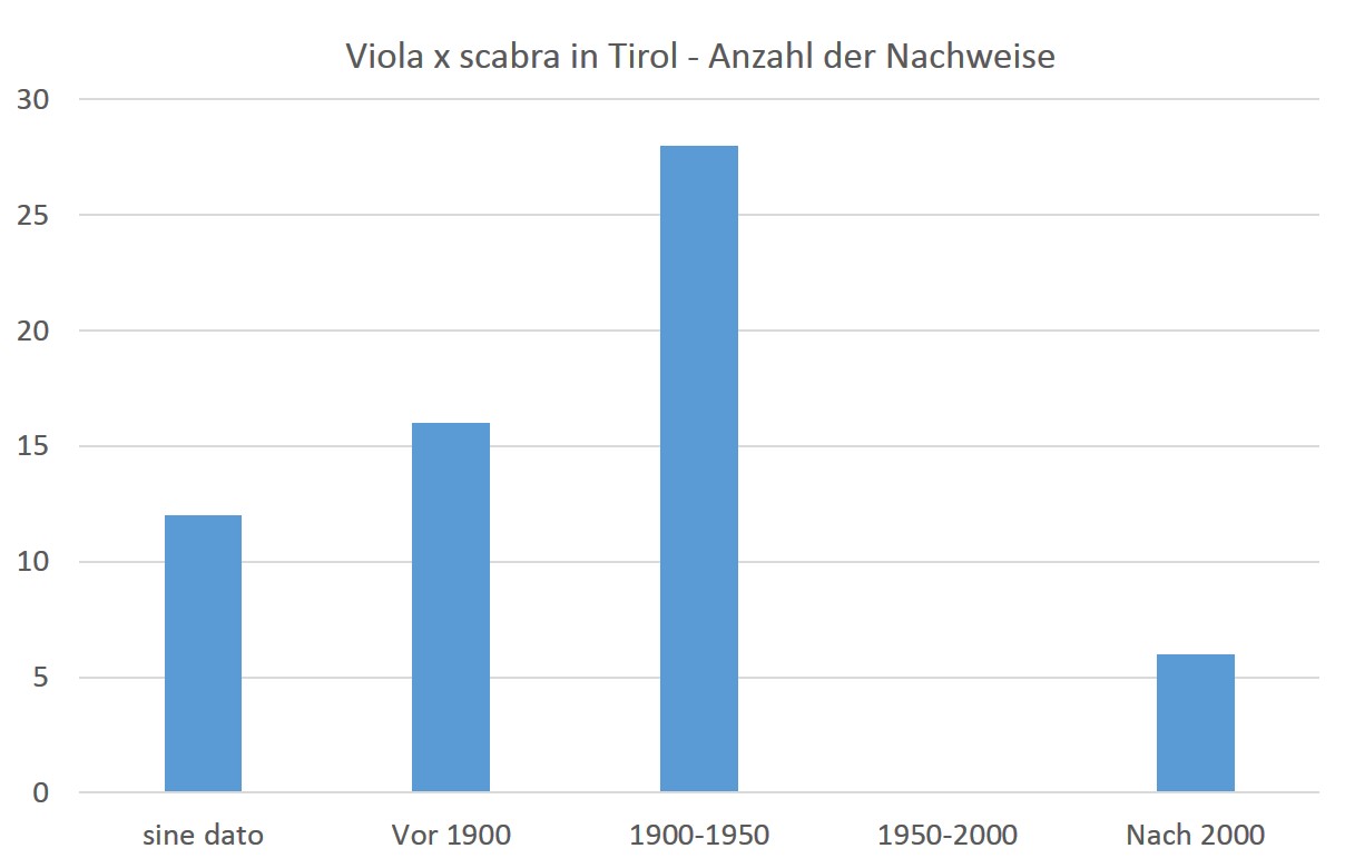 Diagramm_Tirol.jpg
