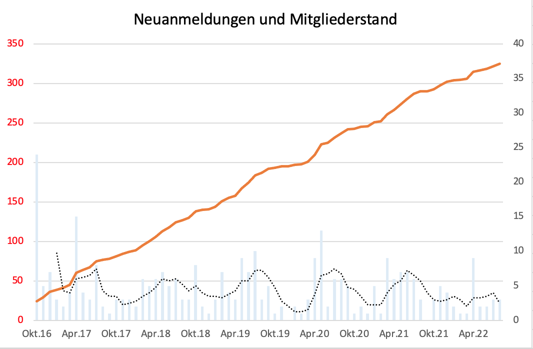 Bildschirmfoto 2022-09-22 um 10.54.33.png