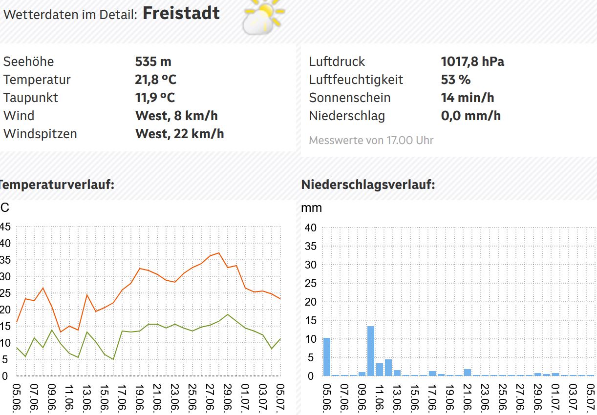 20260705 30tage freistadt.JPG
